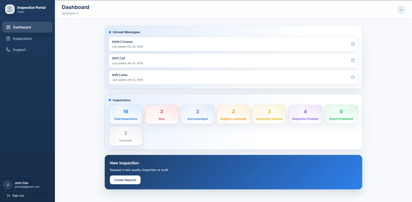 Asia Product Inspections dashboard overview on desktop